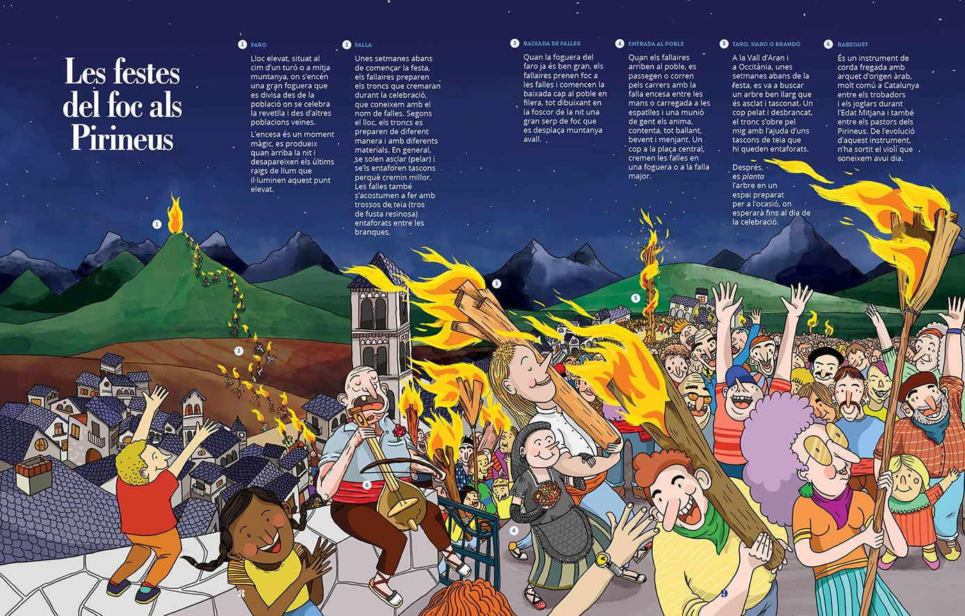 Atlas des fêtes du feu dans les Pyrénées